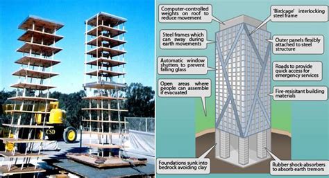 How Earthquake-resistant Buildings Work | Earthquake Resistant Structure