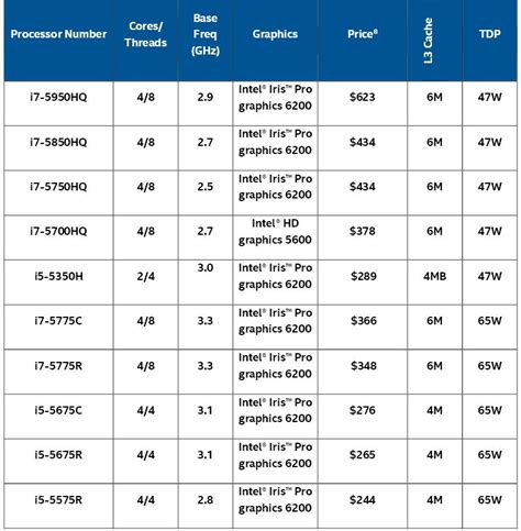 intel core processor comparison table | Brokeasshome.com