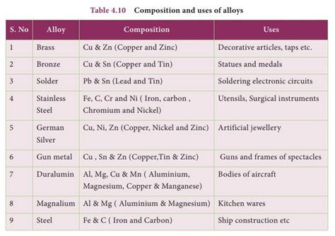 Sadhana Chemistry - Chemistry - Notes - Teachmint