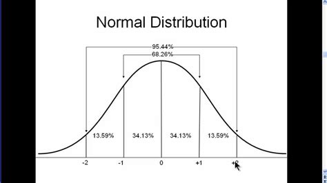 Normal Distribution - Explained Simply (part 1) - YouTube