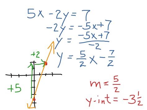 ShowMe - graphing using y=mx b