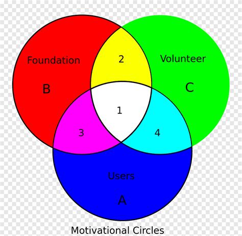 Venn diagram Euler diagram Set Logic, circle diagram, angle, text png ...