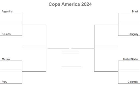 Potential knockout bracket - The Athletic