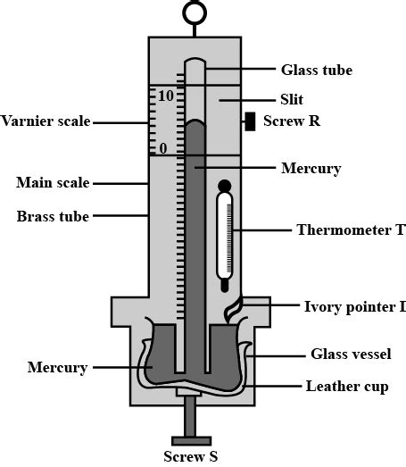 Barometer Diagram