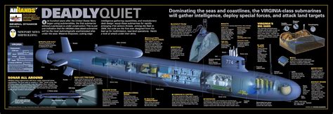 Naval Analyses: INFOGRAPHICS #2: Virginia class nuclear powered fast ...