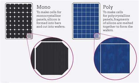 Easy Ways To Use Solar Power to Reduce your Energy Bill (2017 edition ...