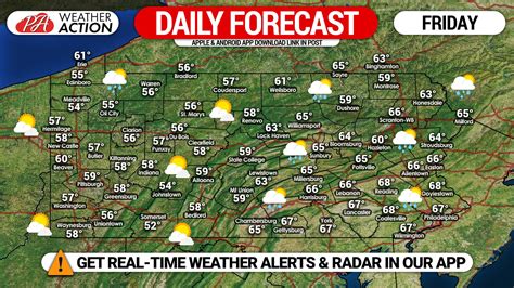 Daily Forecast for Friday, October 2nd, 2020 - PA Weather Action