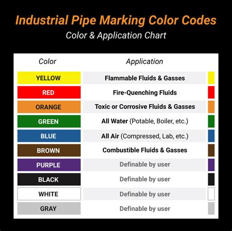 5s Floor Marking Color Standards - Carpet Vidalondon