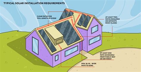 Solar Installation Tips For Builders - How to Install? | A1SolarStore.com