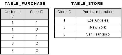 Cheat sheet of NFs of database - wbzhang - 博客园