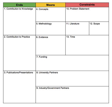 Lean Project Management Templates - Printable Word Searches