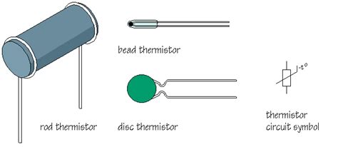 Thermistor Working Principle • Blaze Probes