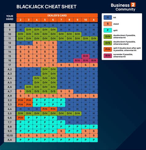 Blackjack Chart & Betting Cheat Sheet - Learn How to Win