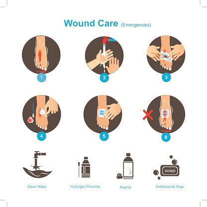 Wound Care Stock Clipart | Royalty-Free | FreeImages