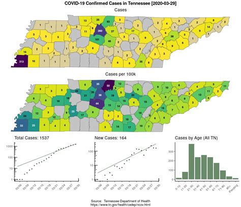 TN COVID-19 confirmed cases, March 29 : r/nashville