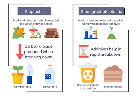 Bioplastic vs. Biodegradable Plastic | PackMojo