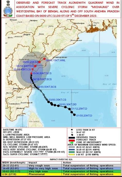 Cyclone Michaung: Satellite Images, Path, Track And Map Of Severe ...