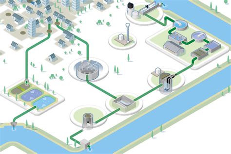 Wastewater self-monitoring & treatment management - LACROIX Sofrel