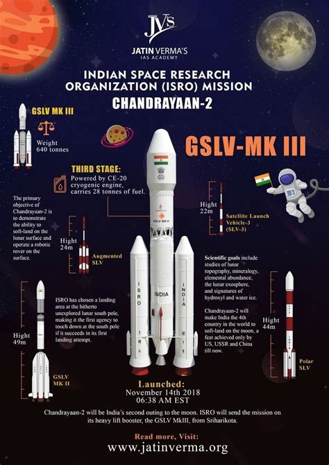 Chandrayan 2 | Space and astronomy, Indian space research organisation ...