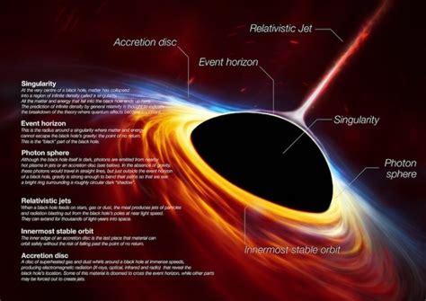 Black hole and its jet imaged together for 1st time