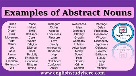 Examples of Abstract Nouns - English Study Here