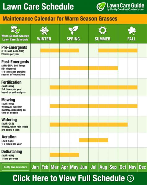 Lawn Care Calendar, Schedule & DIY Tips | Year-round DIY Lawn Maintenance