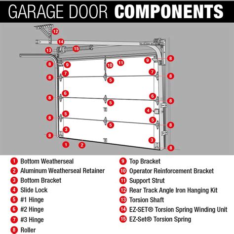 Garage Door Repair Ventana Canyon Golf Villas