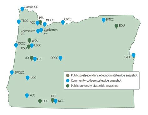 College & Career / Oregon Community Colleges