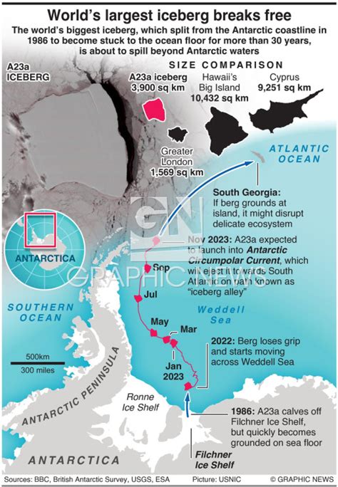 ENVIRONMENT: World's biggest iceberg breaks free infographic