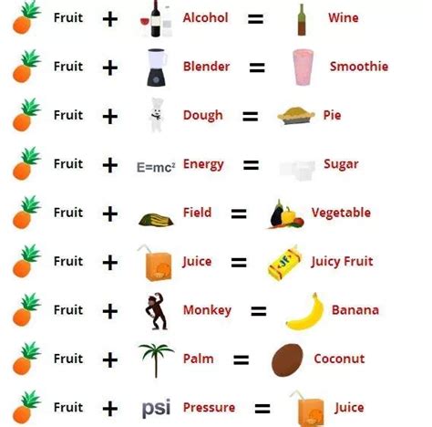 How To Make Fruit In Little Alchemy and Fruit Combination Elements