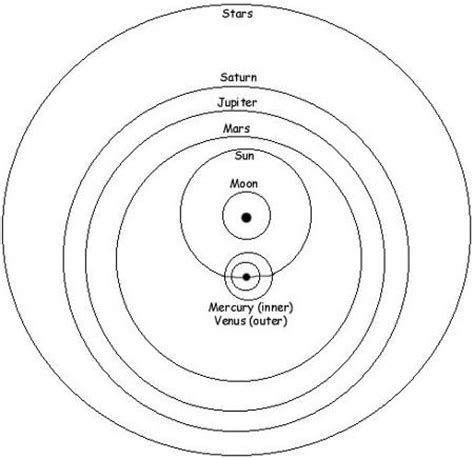 Tycho Brahe's Astronomical Accomplishments