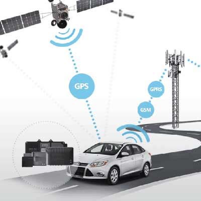 Vehicle tracking system best vehicle tracker solution