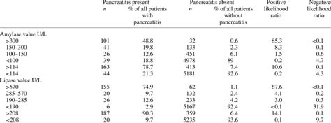 The usefulness of different levels of diagnostic threshold for both ...