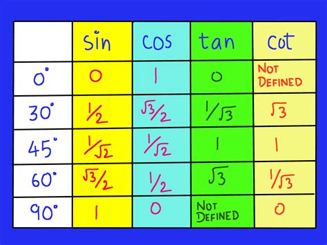 Trigonometry Table Printable - Printable Word Searches