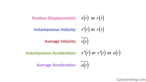 Average Rate Of Change In Calculus (w/ Step-by-Step Examples!)