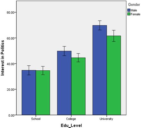 A Clustered Bar Chart in SPSS Statistics - completing the procedure by ...