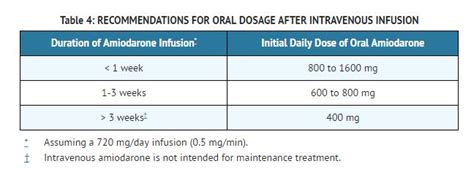 Amiodarone Injection - FDA prescribing information, side effects and uses