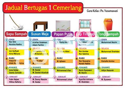 Contoh Jadual Bertugas Di Sekolah - CordellsrForbes