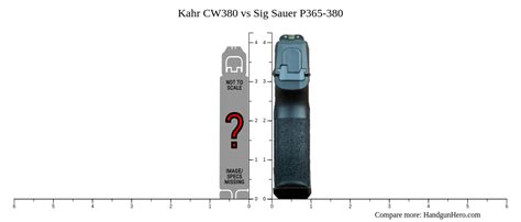 Kahr CW380 vs Sig Sauer P365-380 size comparison | Handgun Hero