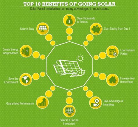 Solar Panel: Compare Best Solar Panels for Home & Business in India ...