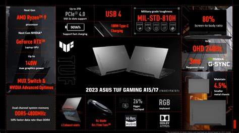 ASUS Unveils TUF Gaming 2023 Laptops: TUF Gaming A16 Advantage With ...