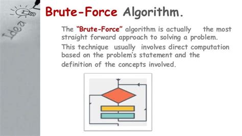 Bruteforce algorithm