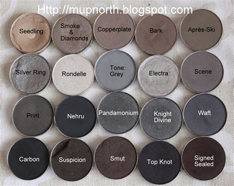 Cosmetic Fashion: MAC Eye Shadow Swatch