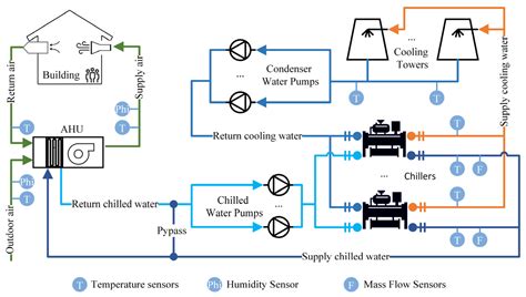 Accelerating Optimal Control Strategy Generation for HVAC Systems Using ...