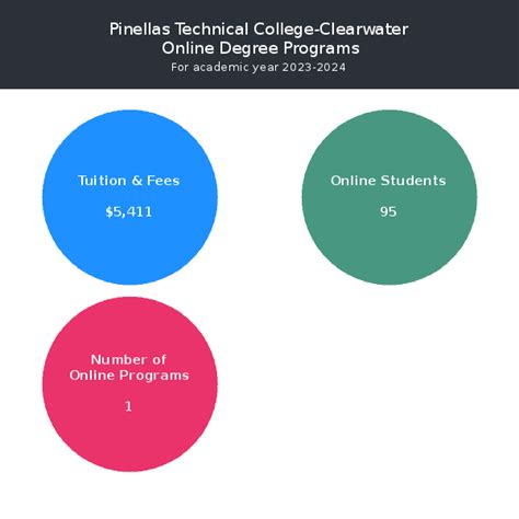 Pinellas Technical College-Clearwater | Online Programs