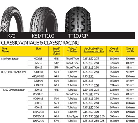 Dunlop Motorcycle Tire Conversion Chart