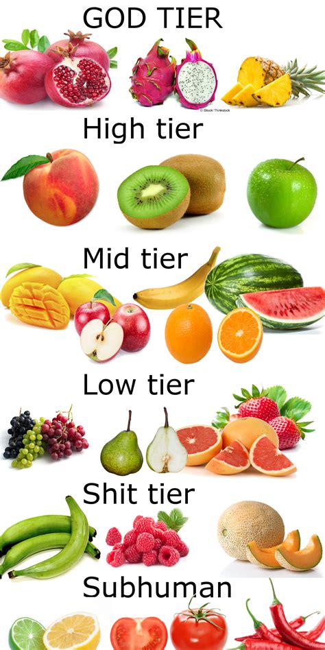 fruit tiers | Tier Lists | Know Your Meme