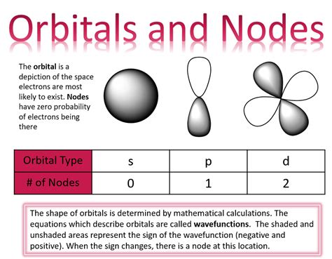 Quantum Atomic Model