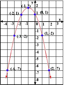 Definition and examples of parabola | define parabola - Pre-Calculus ...