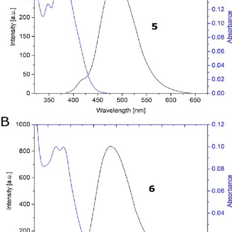 Fluorescence spectra of compounds 5 (A) and 6 (B) in DCM (blue line ...